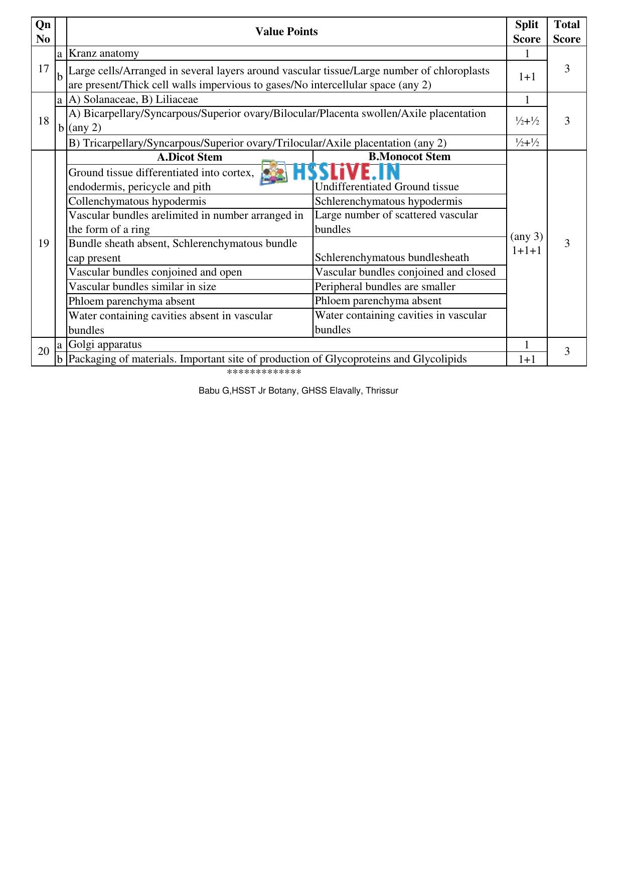Kerala Plus One 2020 Botany Answer Key (Model) - Page 2