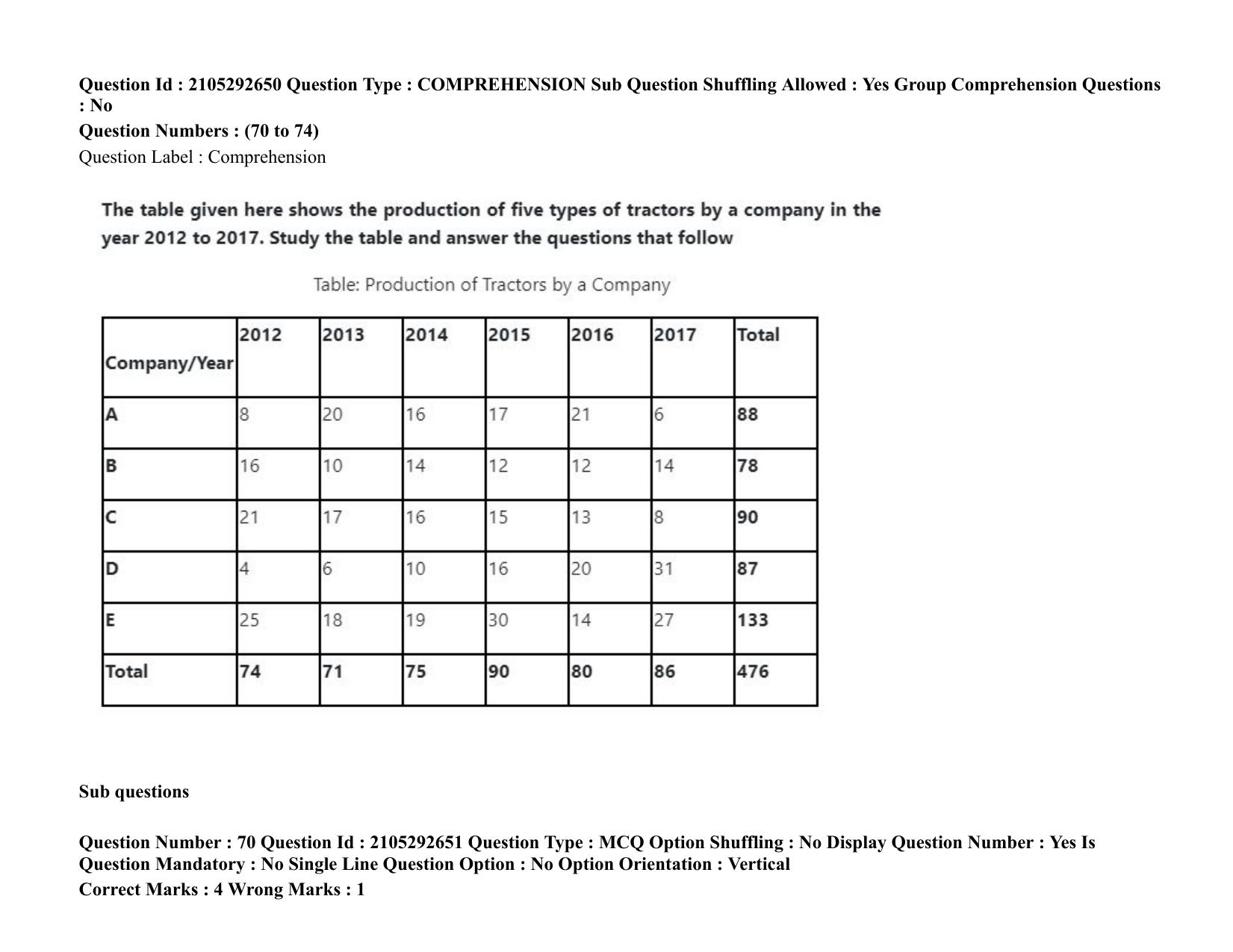 ICAR AIEEA PG 2020 AGRI BUSINESS MANAGEMENT Question Paper - Page 38
