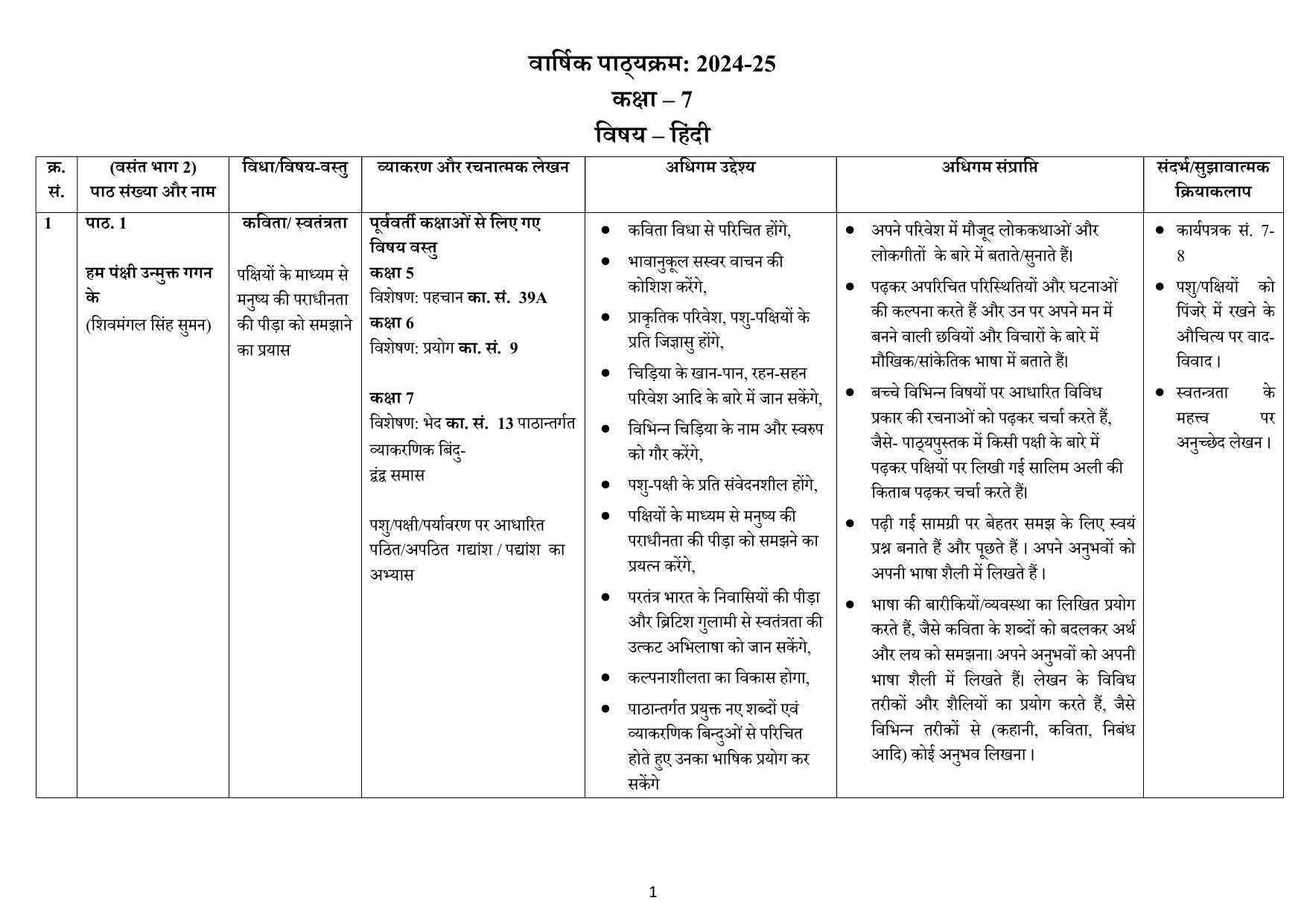 Edudel Class 7 Hindi (Hindi Medium) Syllabus 2025 - Page 1