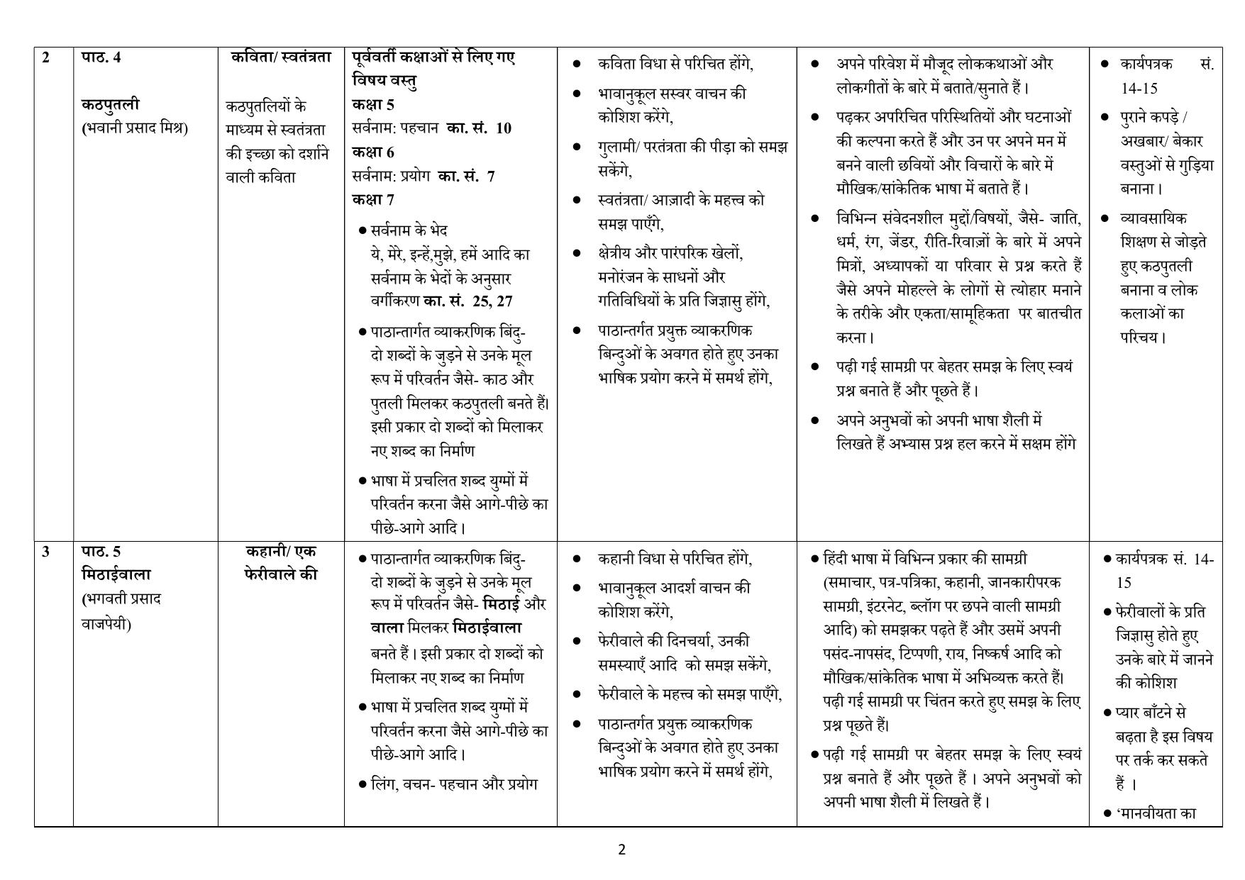 Edudel Class 7 Hindi (Hindi Medium) Syllabus 2025 - Page 2