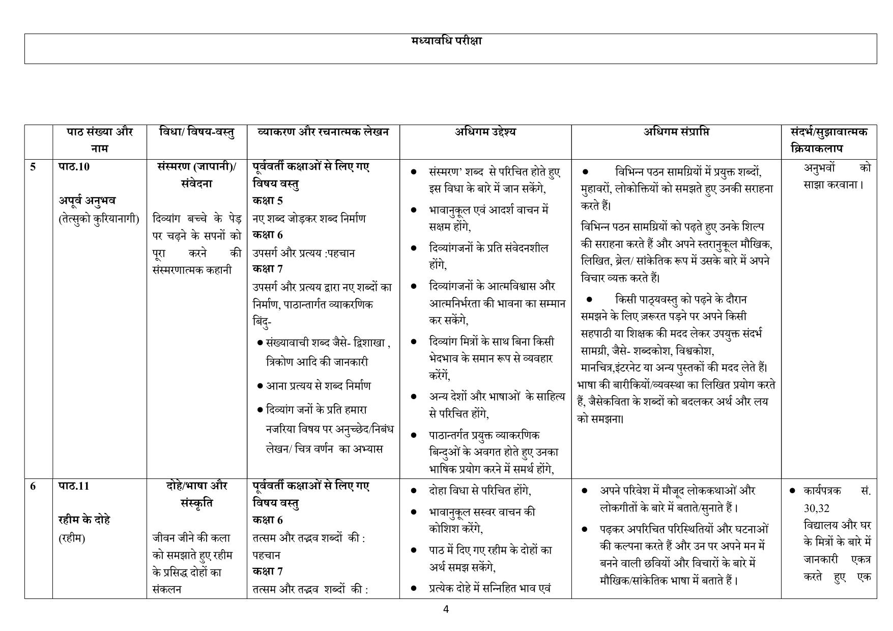 Edudel Class 7 Hindi (Hindi Medium) Syllabus 2025 - Page 4