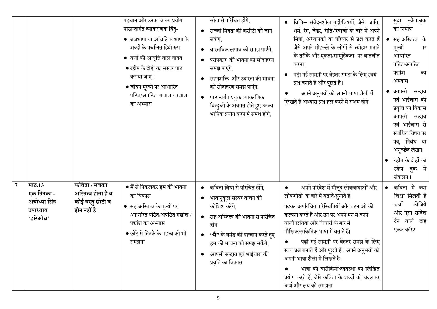Edudel Class 7 Hindi (Hindi Medium) Syllabus 2025 - Page 5