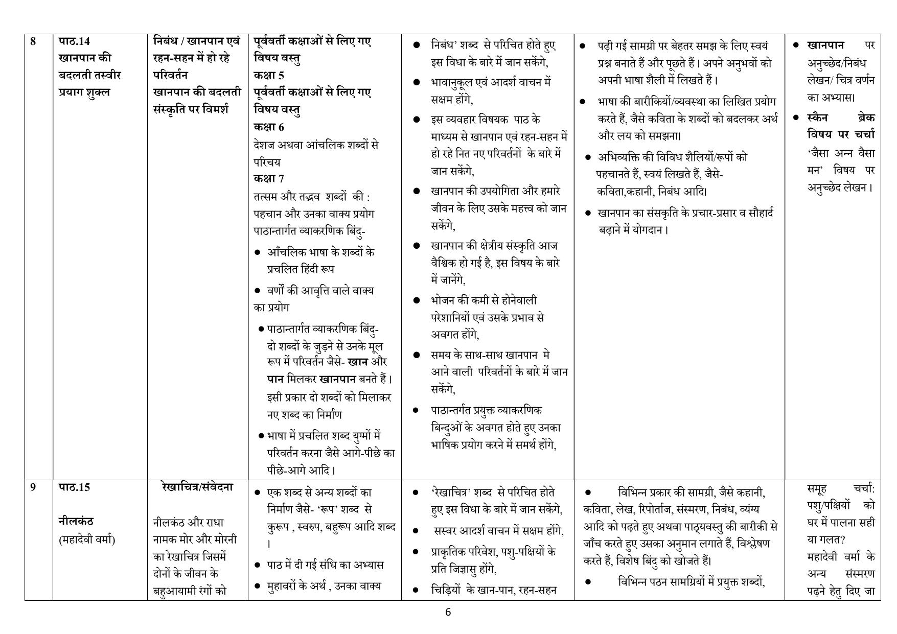 Edudel Class 7 Hindi (Hindi Medium) Syllabus 2025 - Page 6