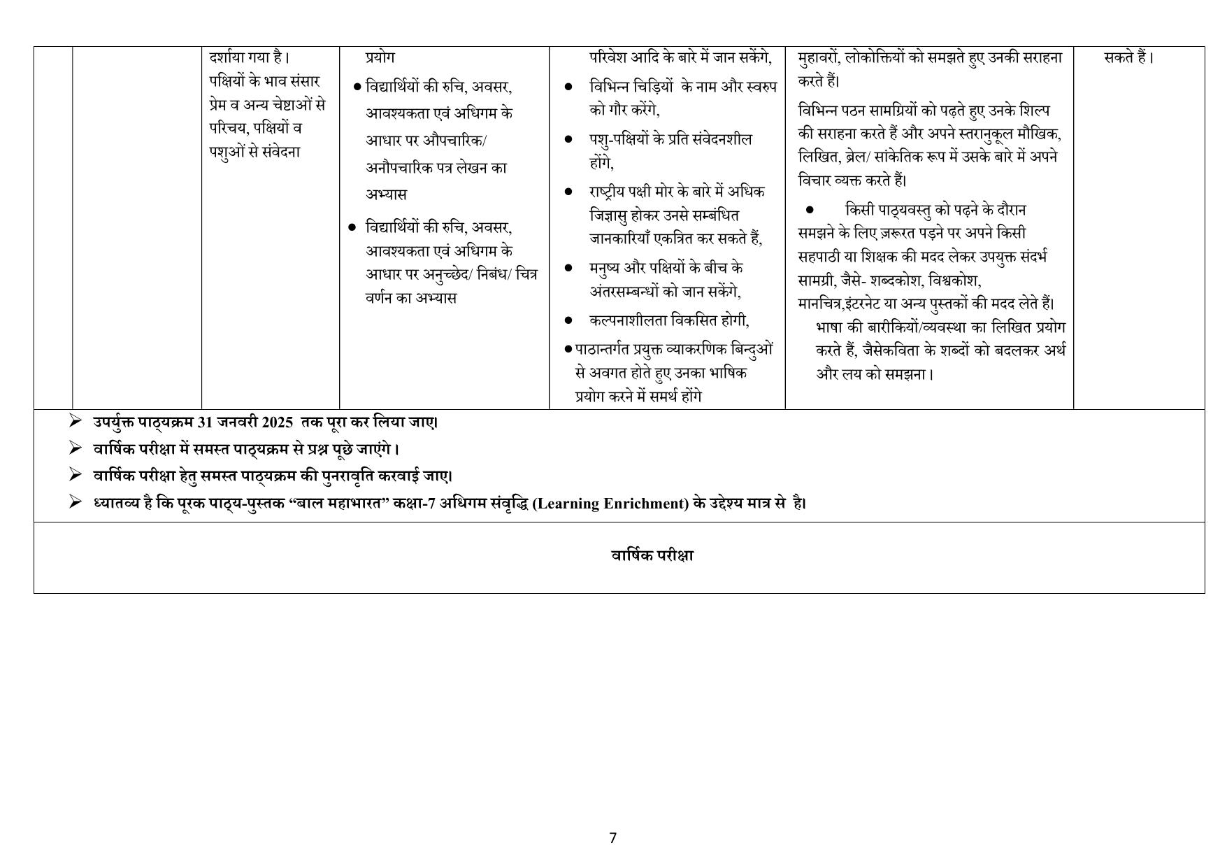 Edudel Class 7 Hindi (Hindi Medium) Syllabus 2025 - Page 7