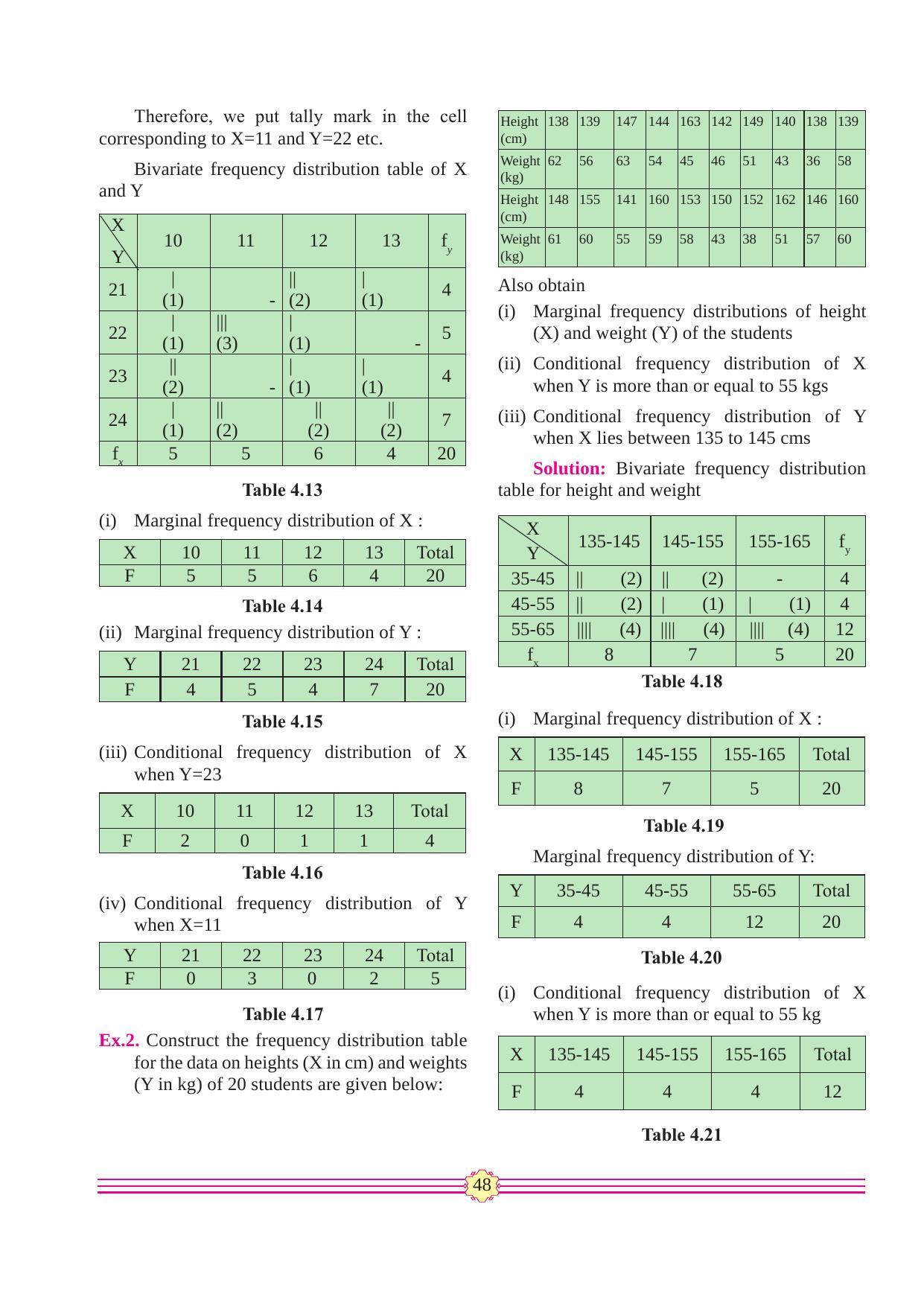 Maharashtra Board Class 11 Maths (Commerce) (Part 2) Textbook - Page 58
