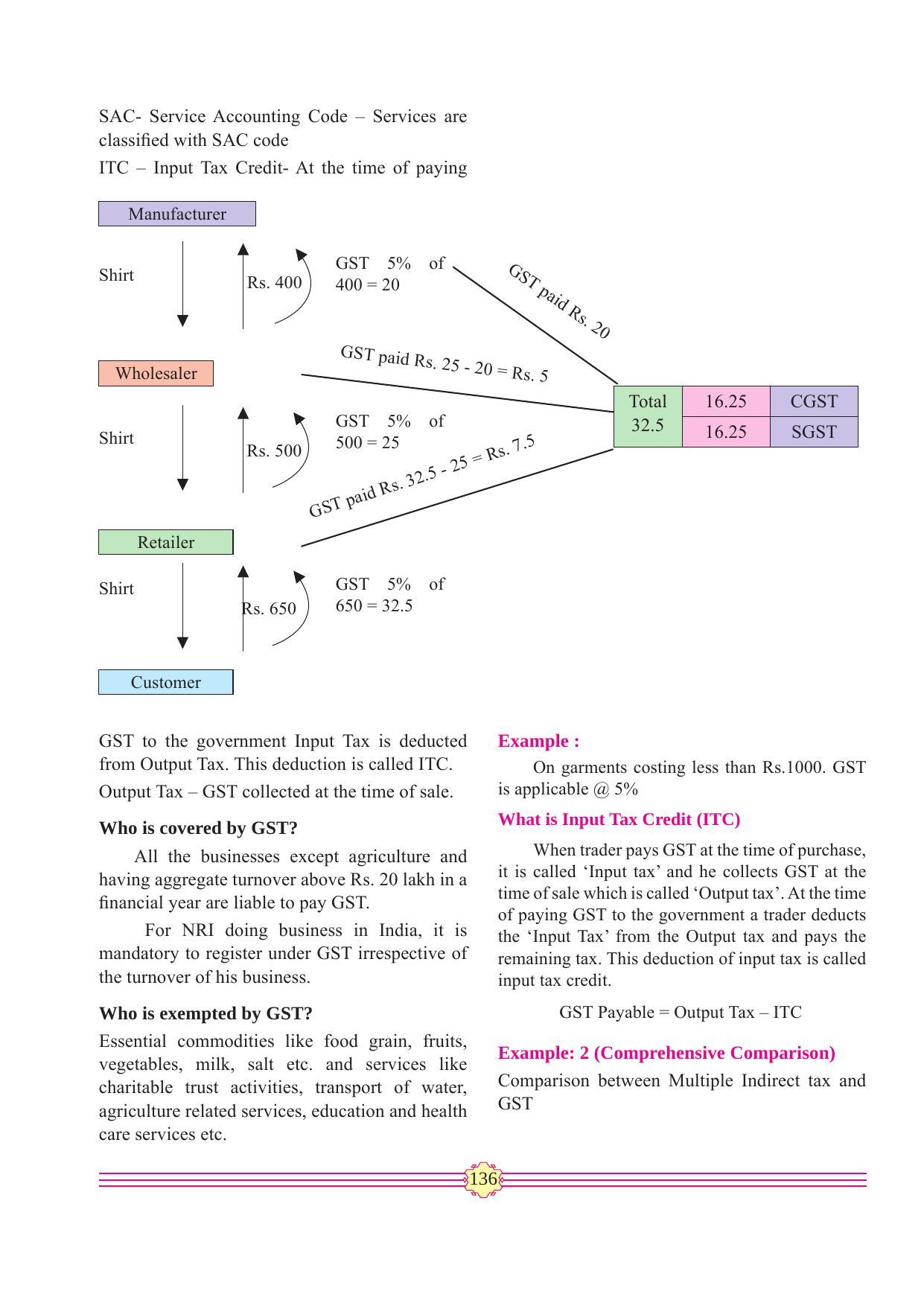 Maharashtra Board Class 11 Maths (Commerce) (Part 2) Textbook - Page 146
