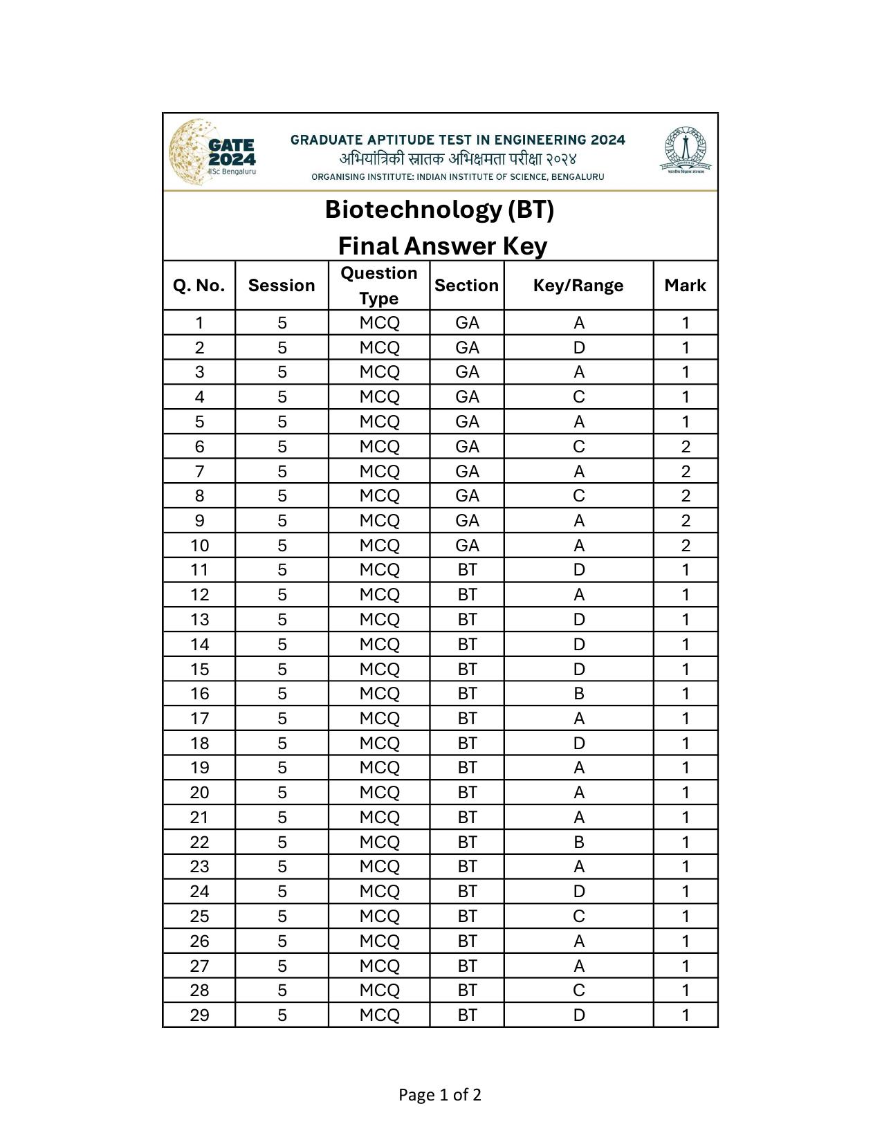 GATE 2024 Biotechnology (BT) Answer Key - Page 1
