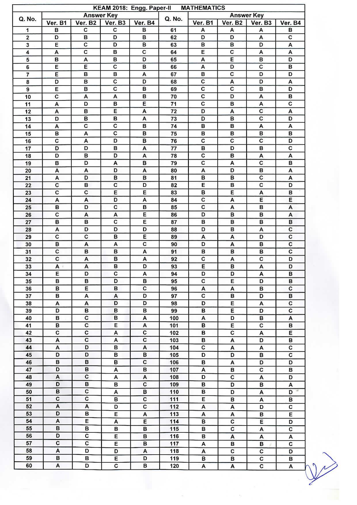 KEAM Paper I 2018 Answer Key - Page 2