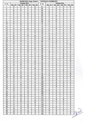 KEAM Paper I 2018 Answer Key