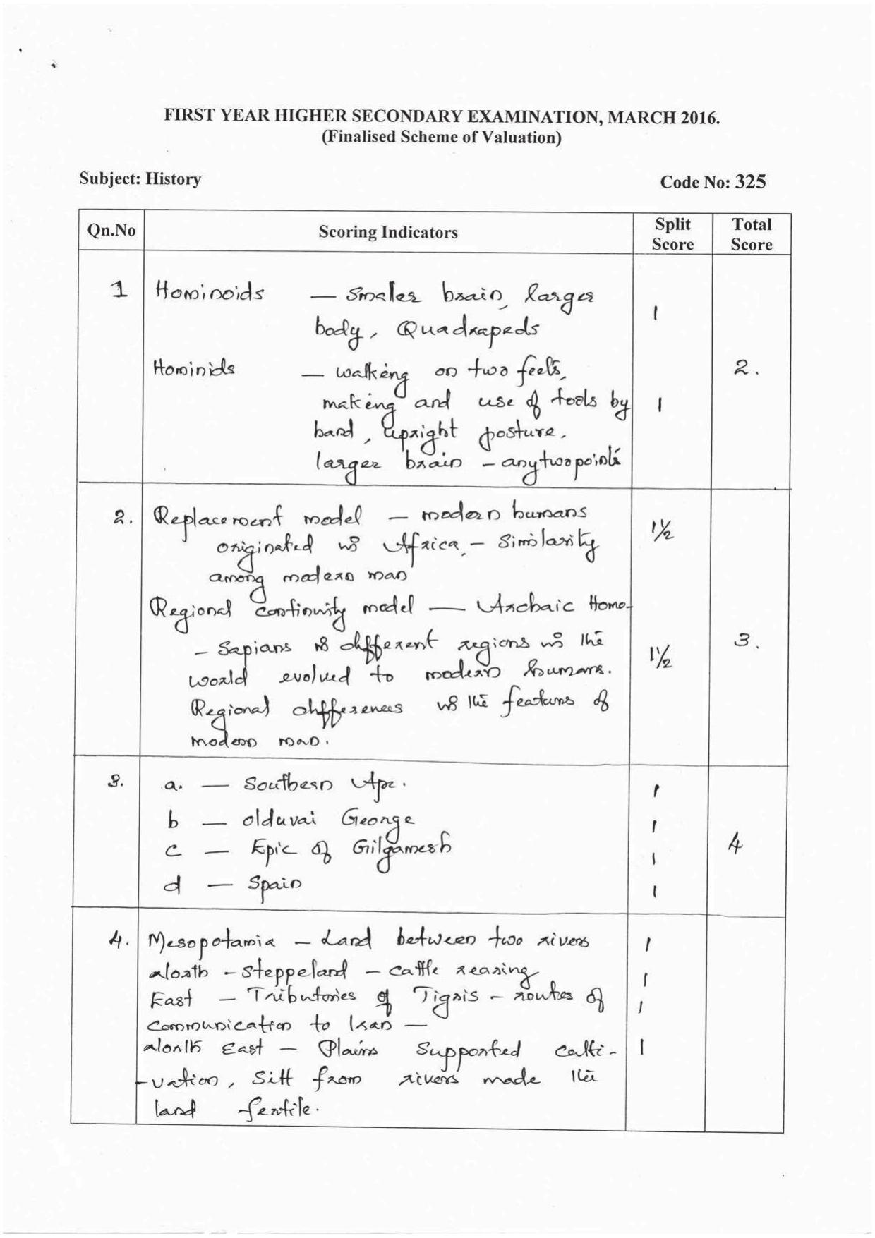 Kerala Plus One 2016 History Answer Key - Page 1