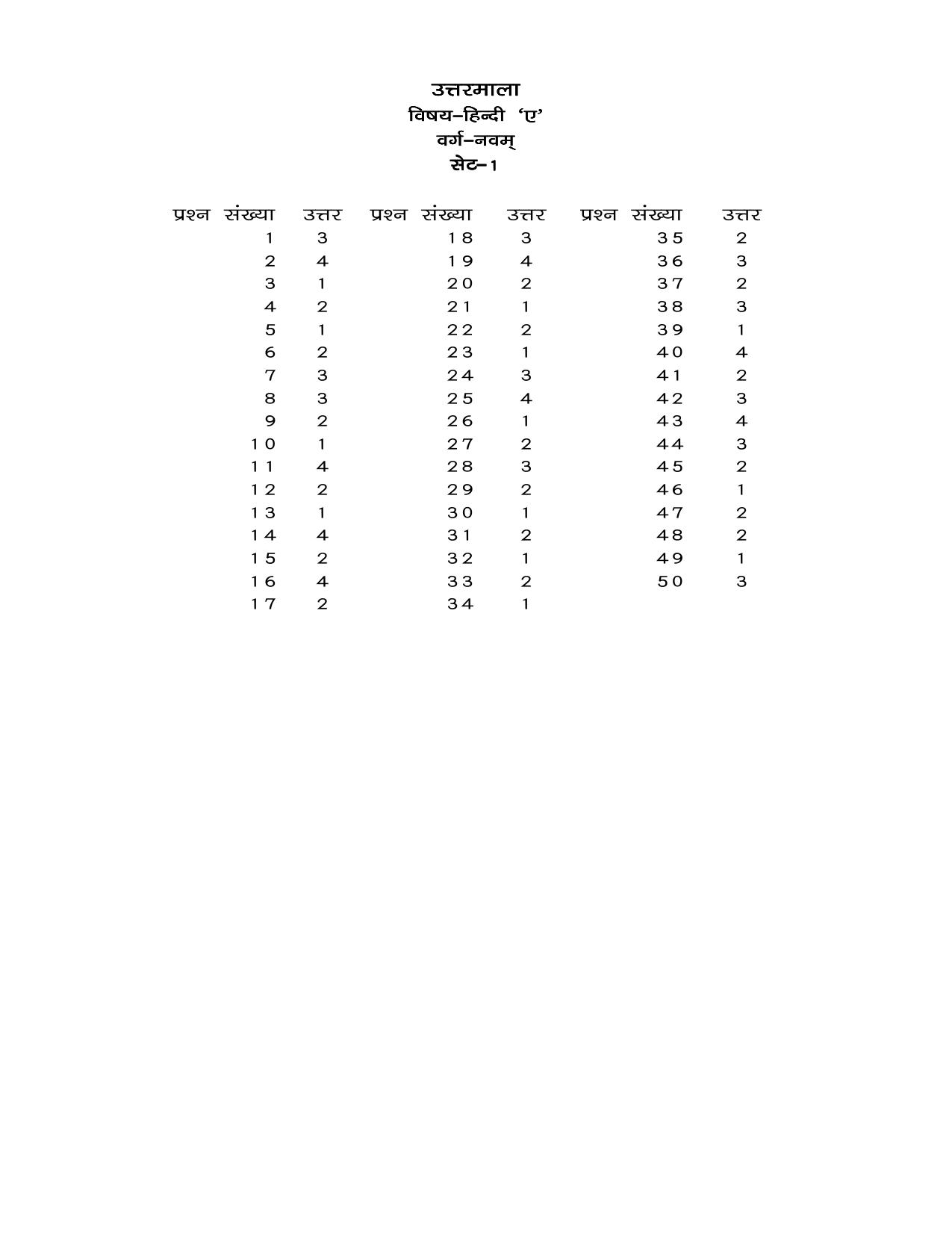 JAC Board Class 9th 2020 PAPER-1 HINDI - ENGLISH Model Paper - Page 5