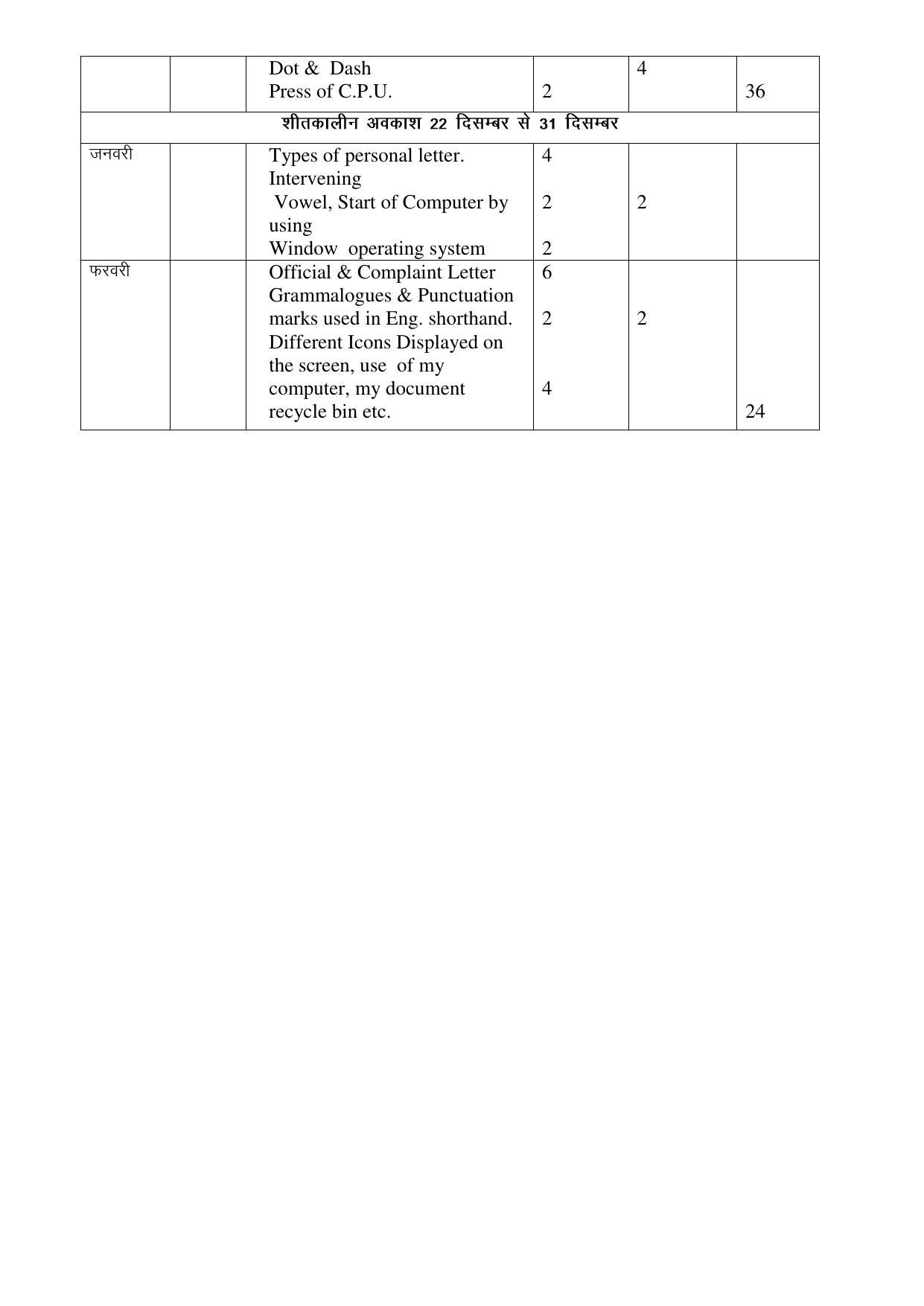 Haryana Board Class 11 OSSE Syllabus 2023 - Page 2