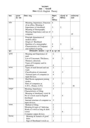 Haryana Board Class 11 OSSE Syllabus 2023