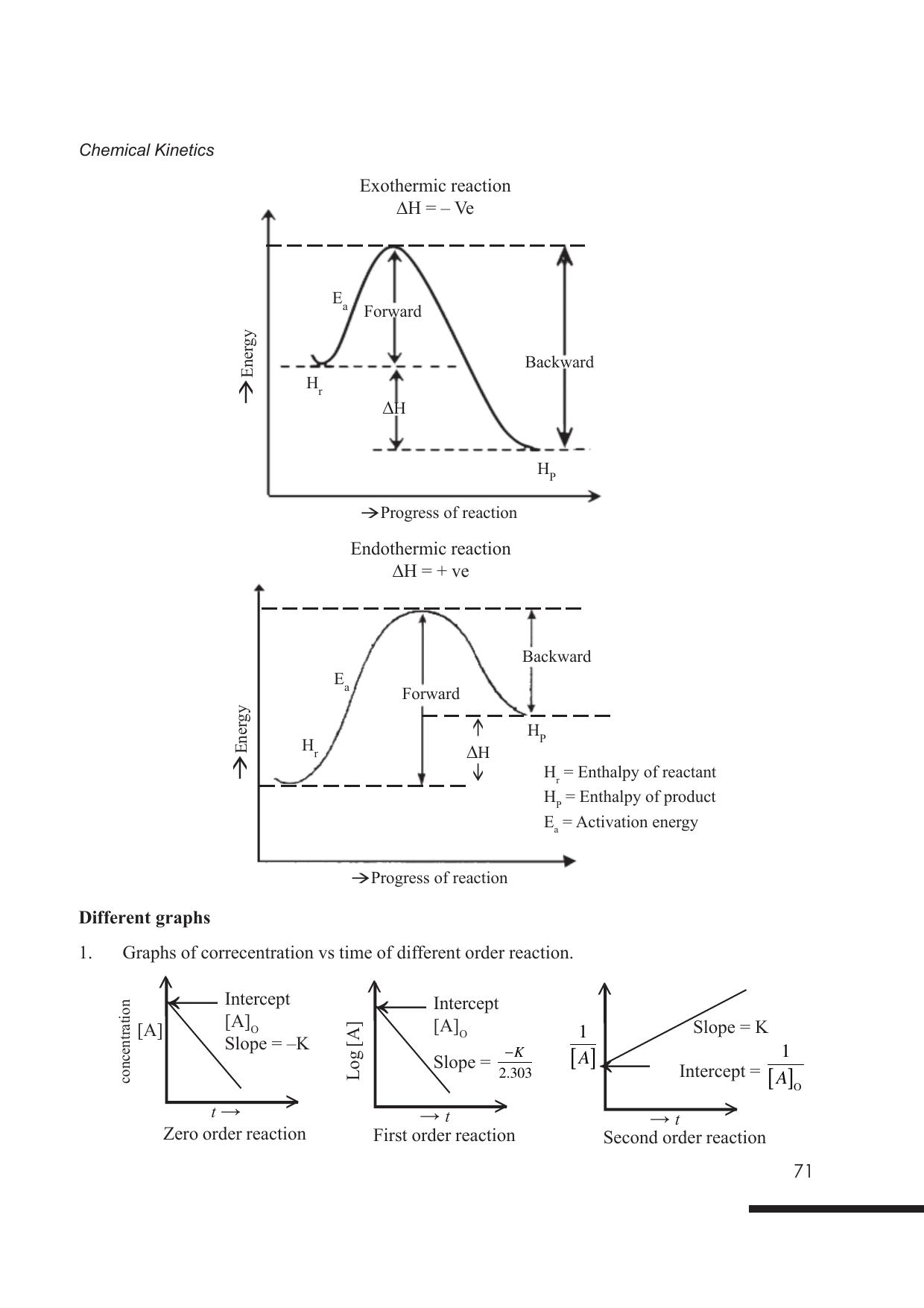 Tripura Board Class 12 Chemistry English Version Workbooks - Page 77