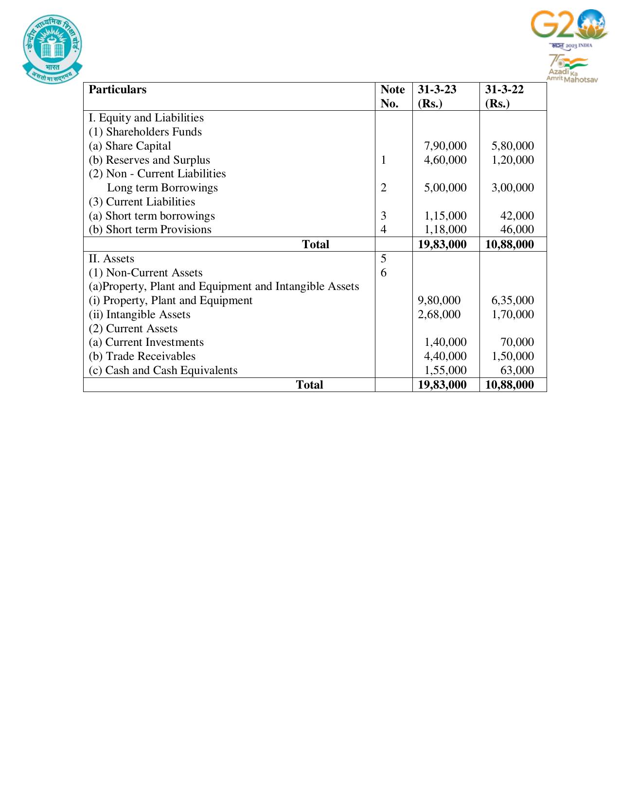 CBSE Class 12 Accountancy SET 1 Practice Questions 2023-24  - Page 14