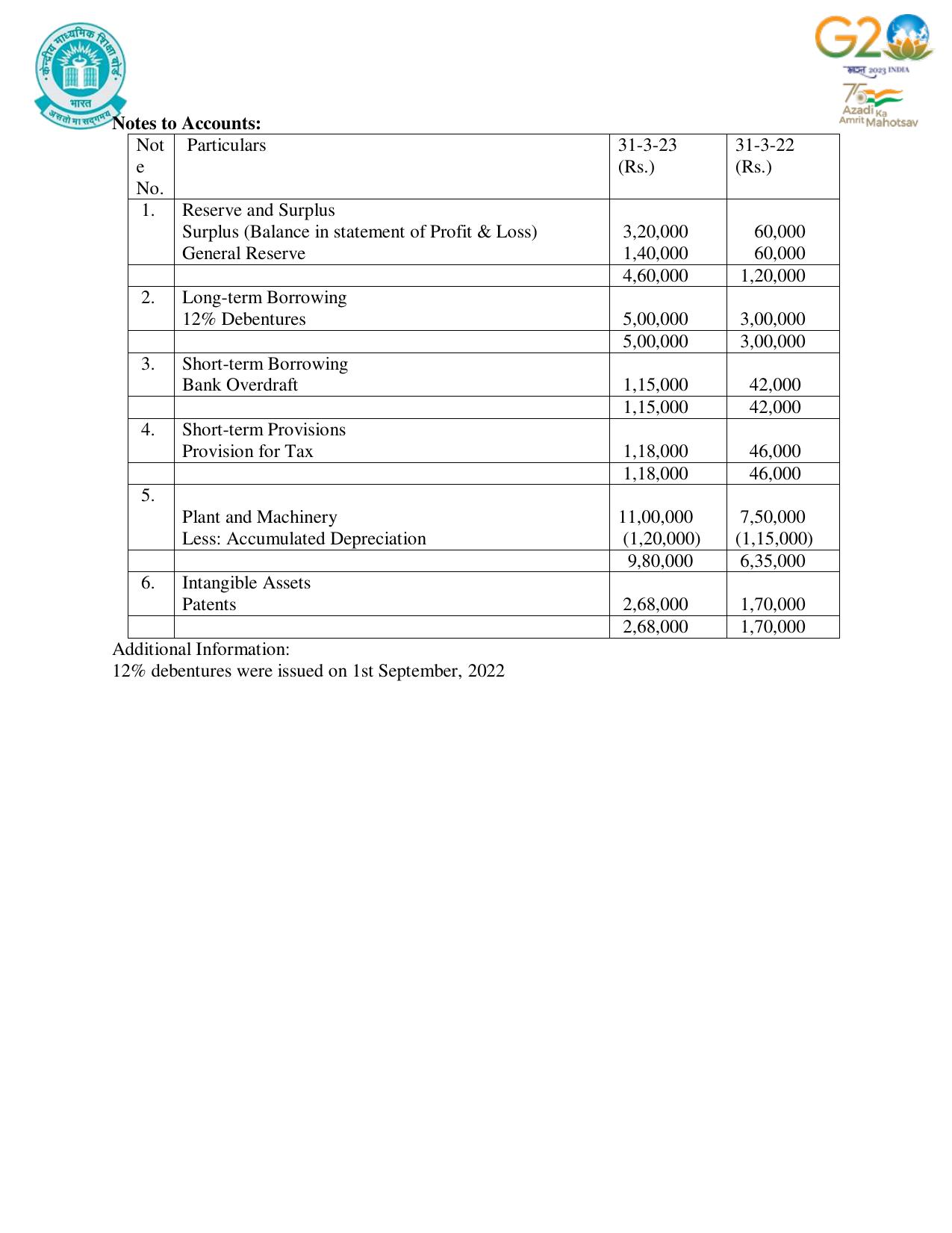 CBSE Class 12 Accountancy SET 1 Practice Questions 2023-24  - Page 15