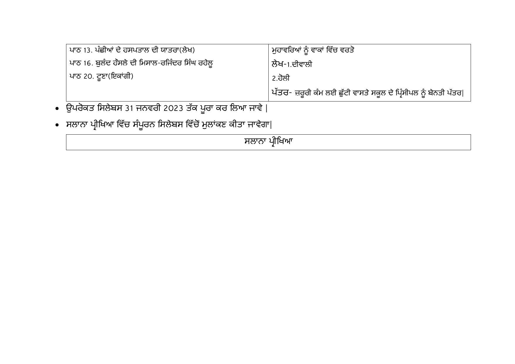 Edudel Class 7 (L-2) Punjabi Syllabus - Page 2