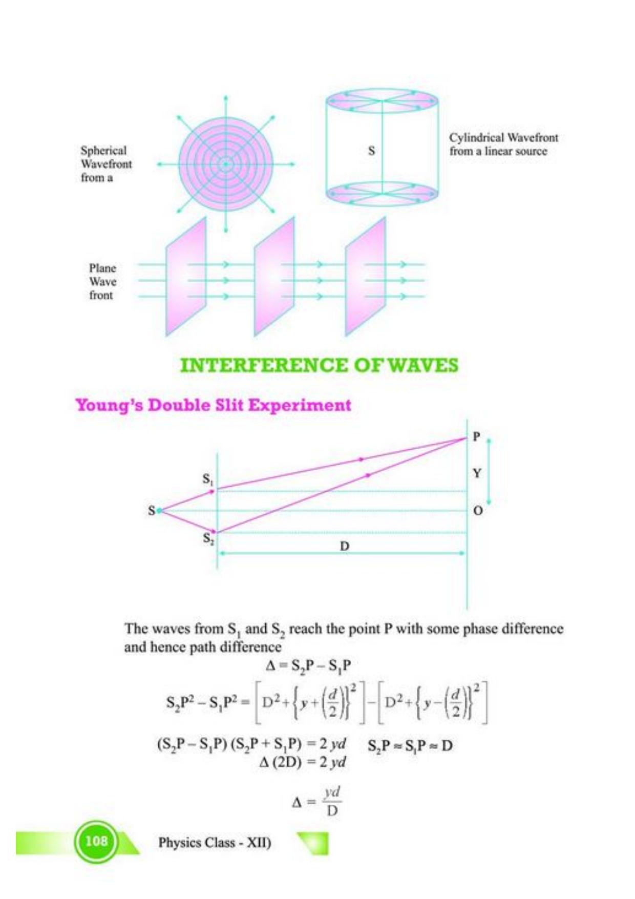Class 12 Notes, Question & Practice Paper - Physics (Topic 5,6 :  Electromagnetic Waves and Optics) - Page 11