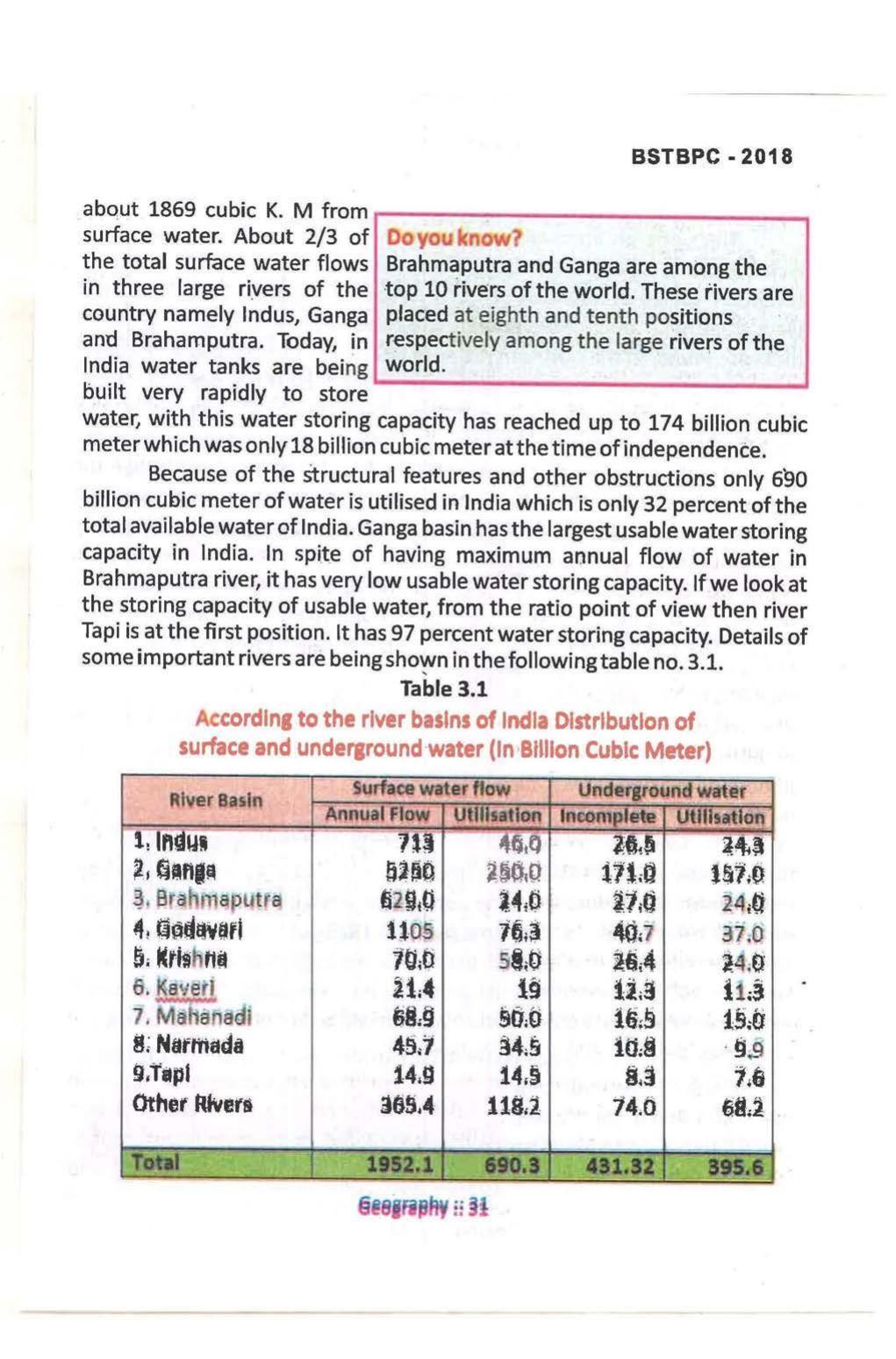 Bihar Board Class 10 Book for Geography: India Resources and Utility: Chapter-1 - Page 31
