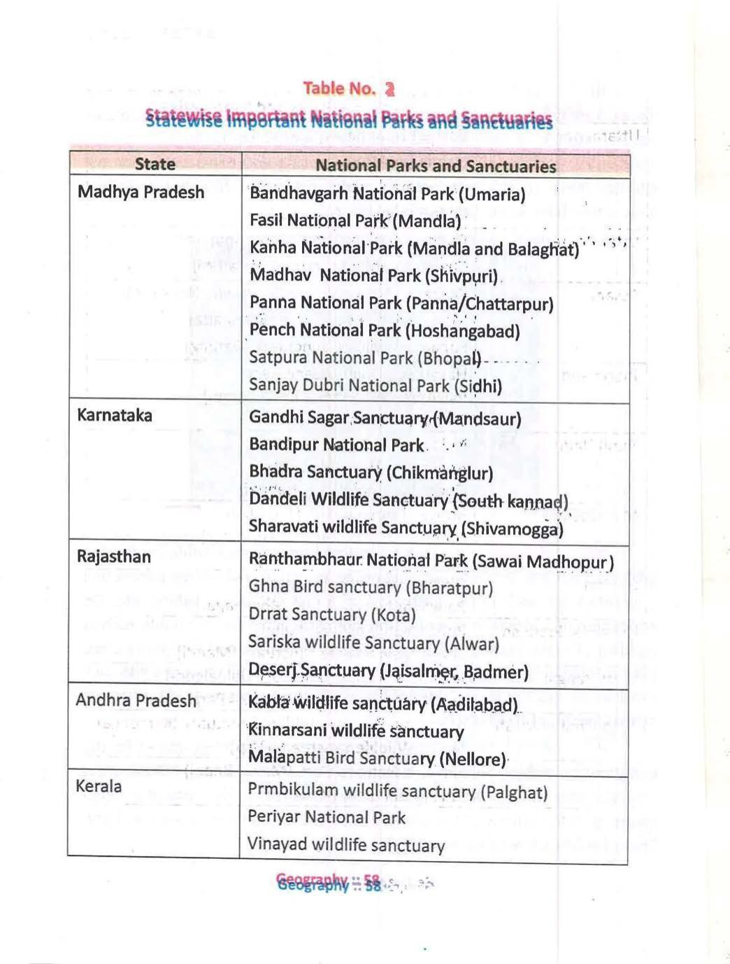 Bihar Board Class 10 Book for Geography: India Resources and Utility: Chapter-1 - Page 58
