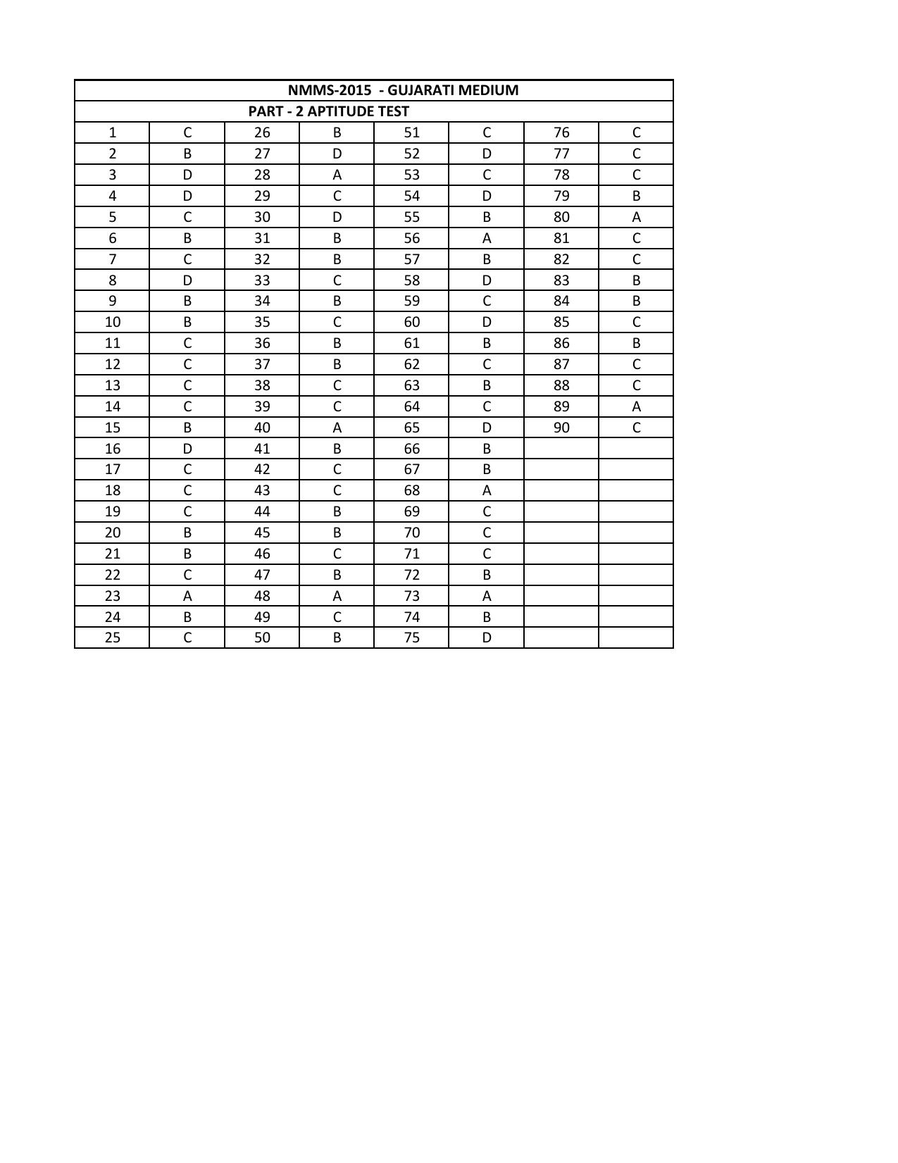 Gujarat NMMS 2015 Answer Key - Page 4
