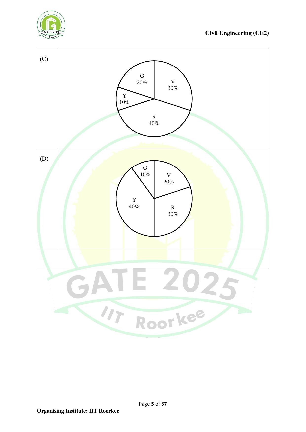 GATE 2025 Civil Engineering (CE-2) (Afternoon) Question Paper - Page 5