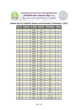 GATE 2025 Computer Science and Information Technology (CS-1) (Forenoon) Answer Key