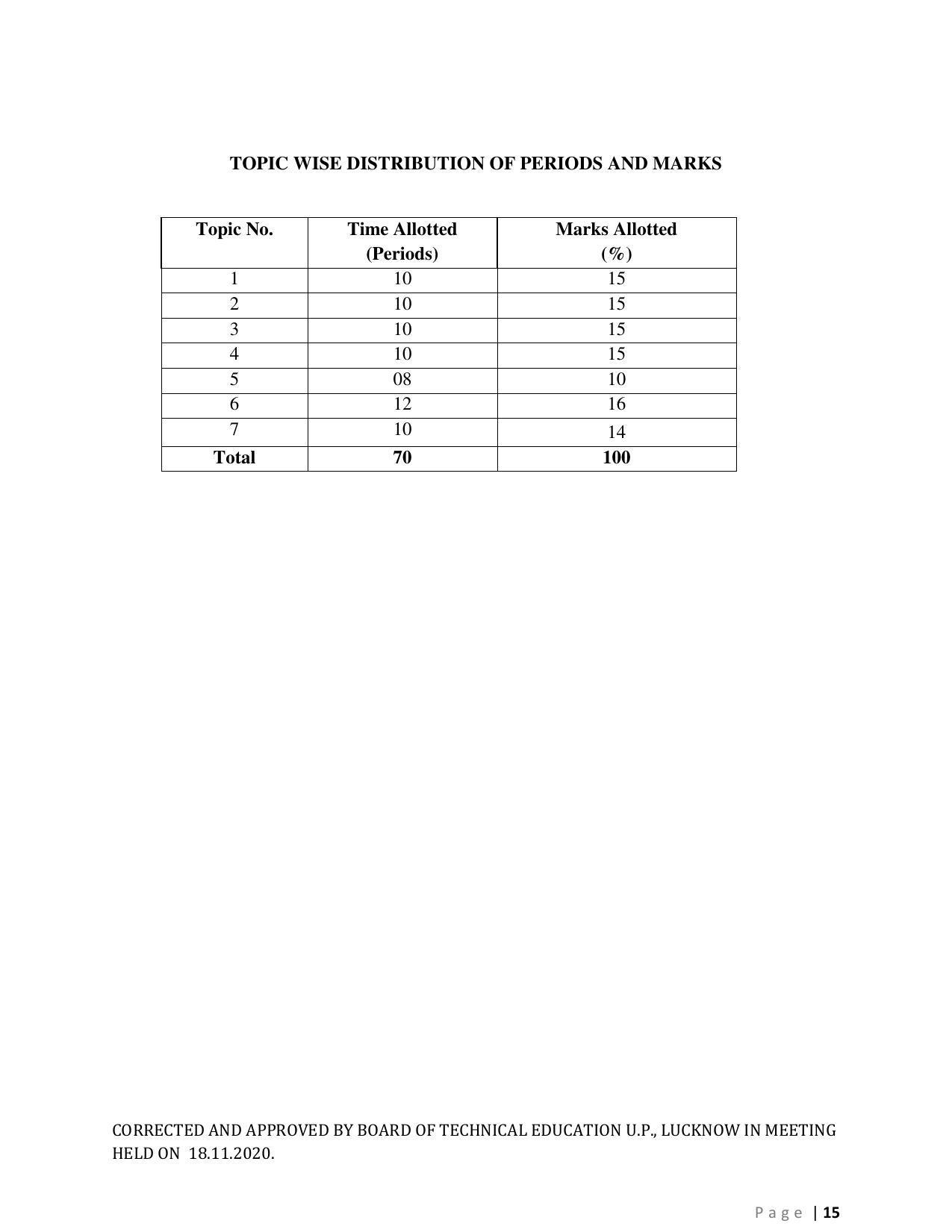 SYLLABUS FOR FIRST SEMESTER SESSION (2020-2021) - SIX SEMESTER DIPLOMA COURSE IN ARCHITECTURAL ASSISTANTSHIP - Page 15
