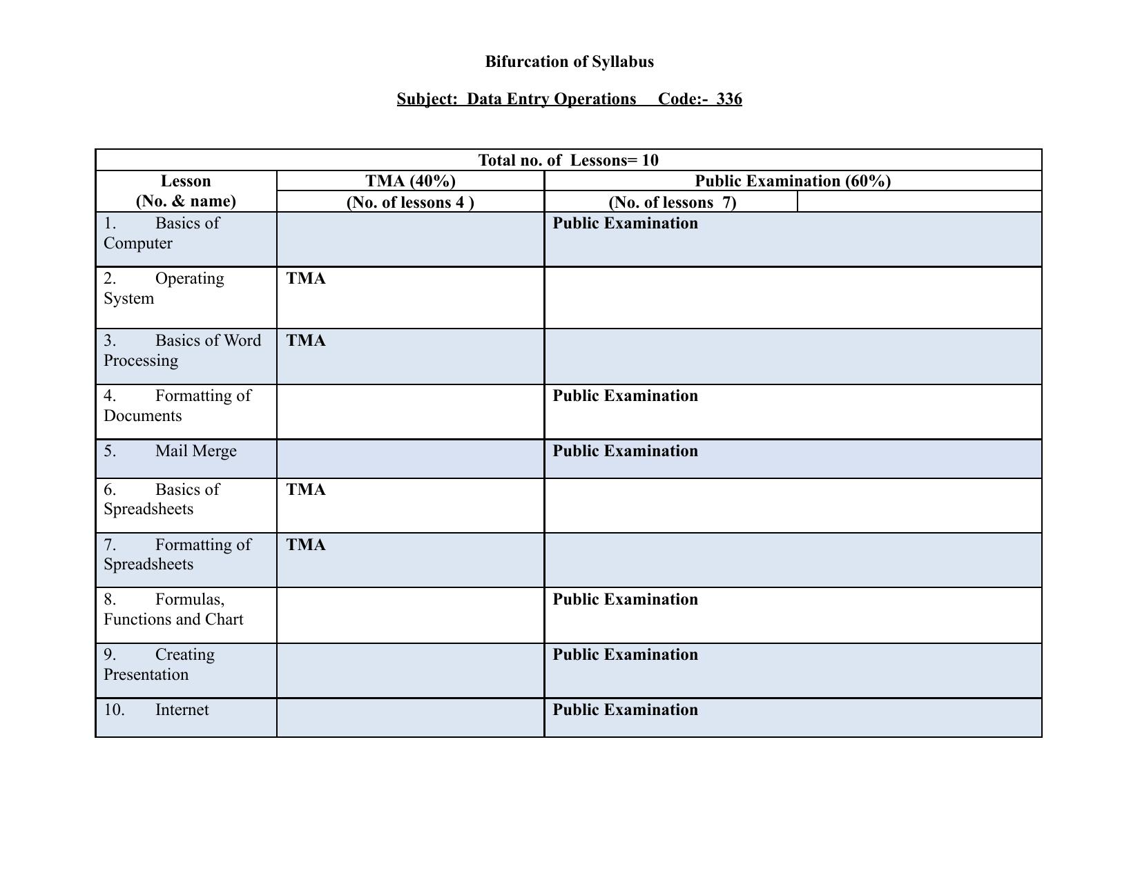 NIOS Class 12 Data Entry Operations Syllabus - Page 1