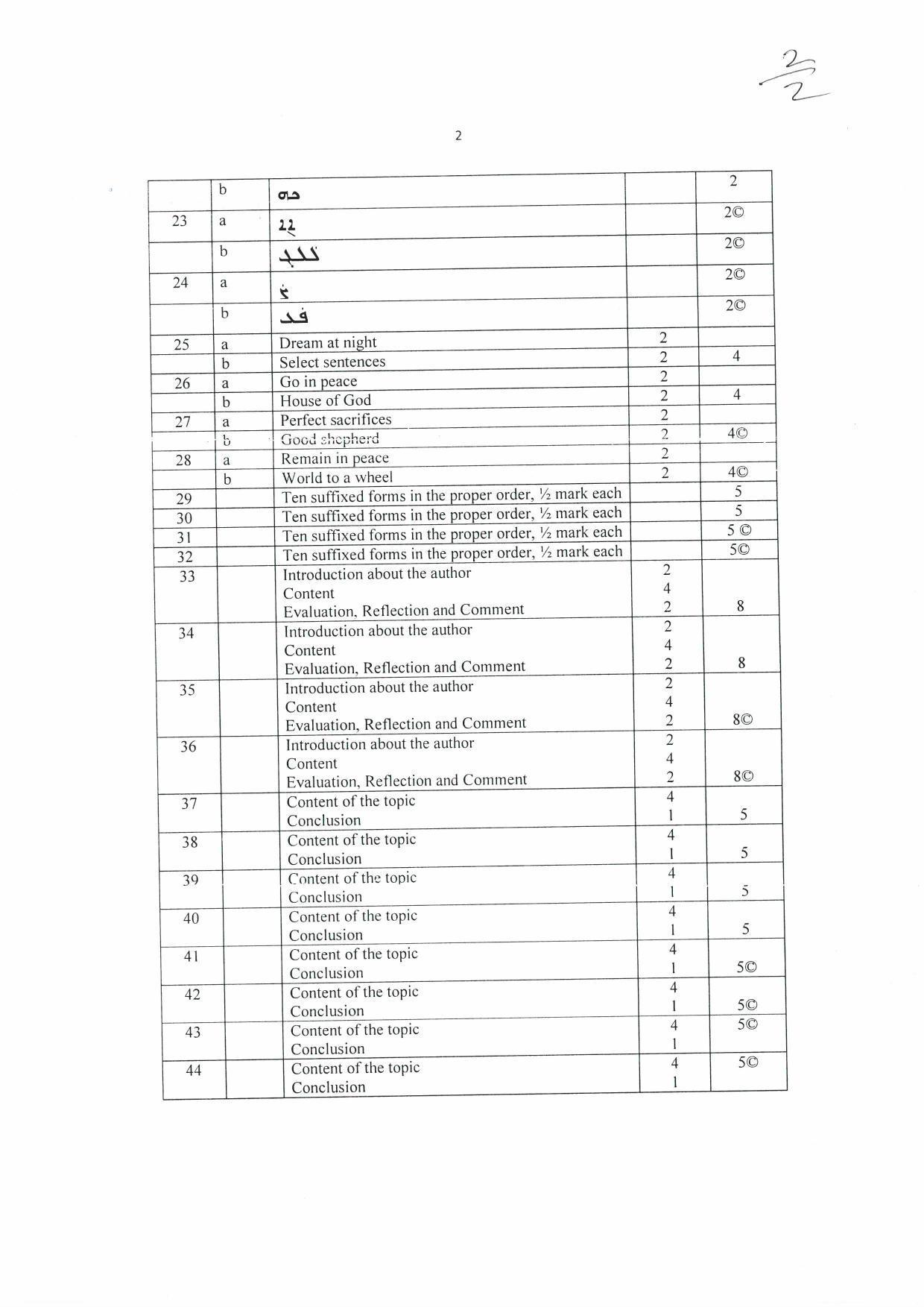 Kerala Plus One (Class 11th) Part-II Syriac Answer Key 2021 - Page 2