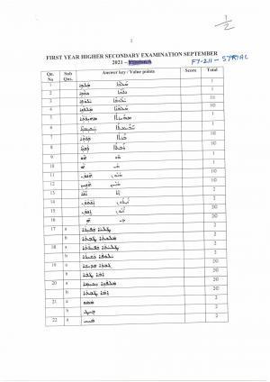 Kerala Plus One (Class 11th) Part-II Syriac Answer Key 2021