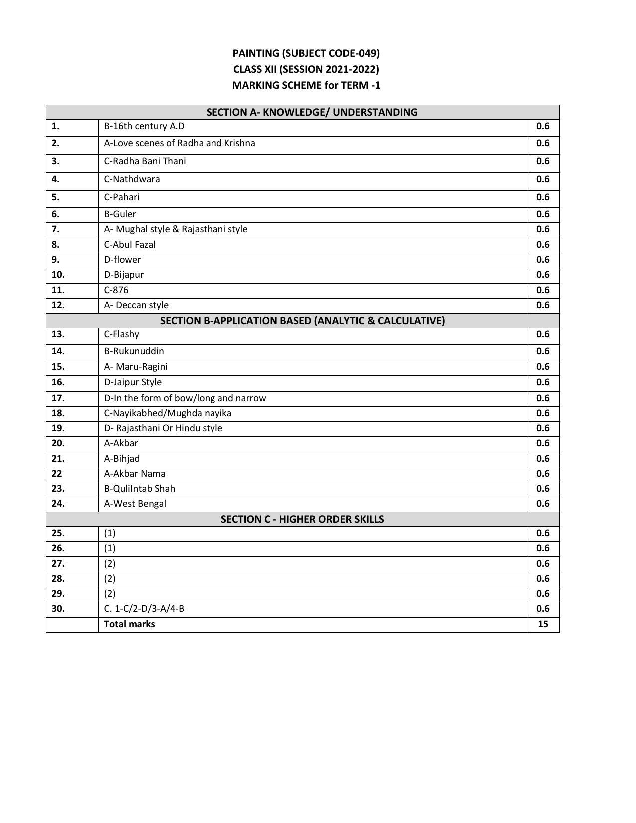 CBSE Class 12th Painting Sample Question Paper Answer Key 2021-22 - Page 1