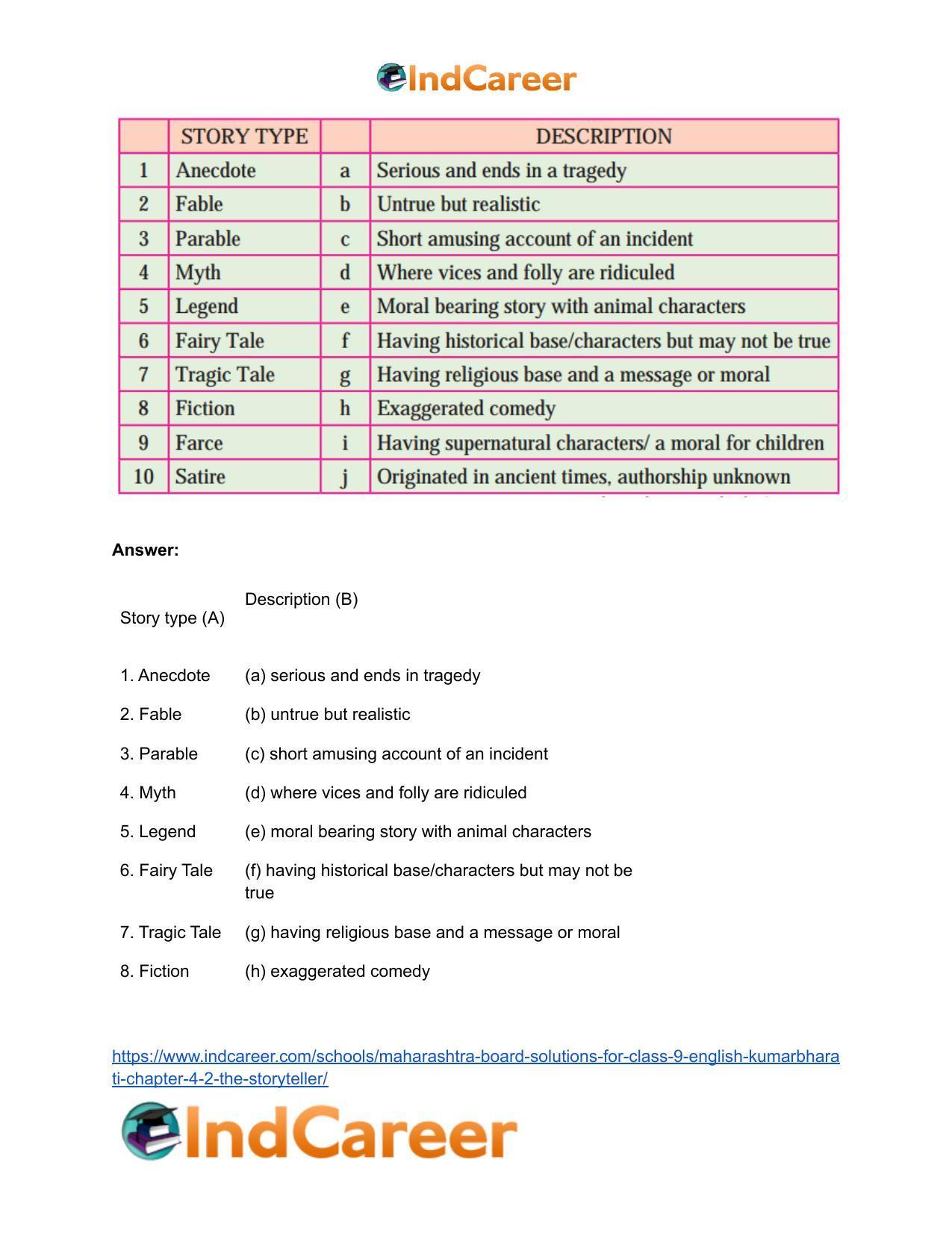 Maharashtra Board Solutions for Class 9- English Kumarbharati: Chapter 4.2- The Storyteller - Page 3