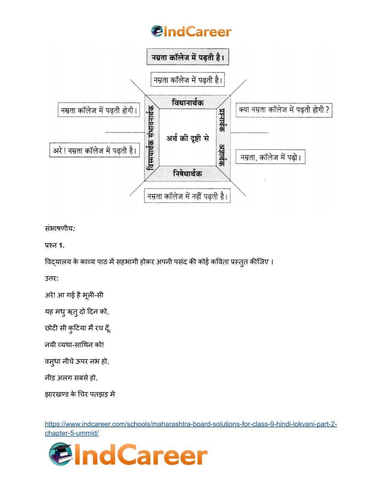 Maharashtra Board Solutions for Class 9- Hindi Lokvani (Part 2): Chapter 5- उम्मीद - Page 3