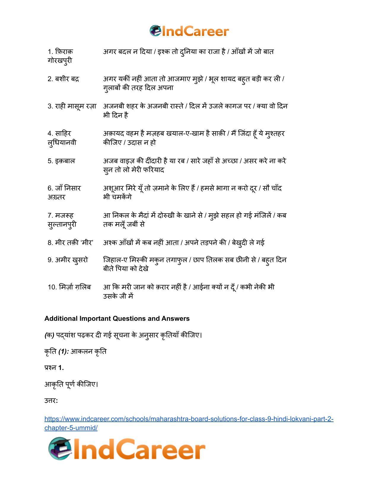 Maharashtra Board Solutions for Class 9- Hindi Lokvani (Part 2): Chapter 5- उम्मीद - Page 10