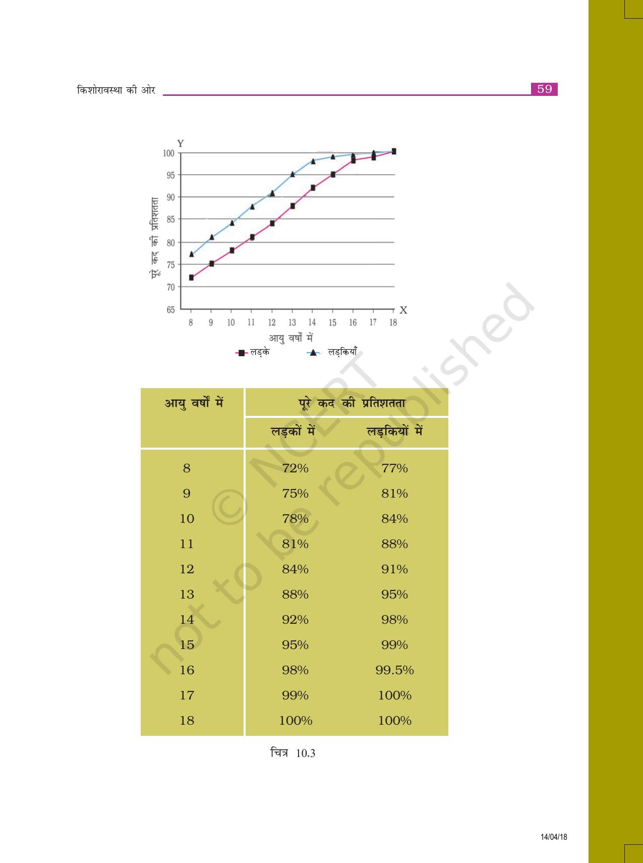 NCERT Exemplar Class 8: विज्ञान यूनिट 10(किशोरावस्था की ओर) - Page 7
