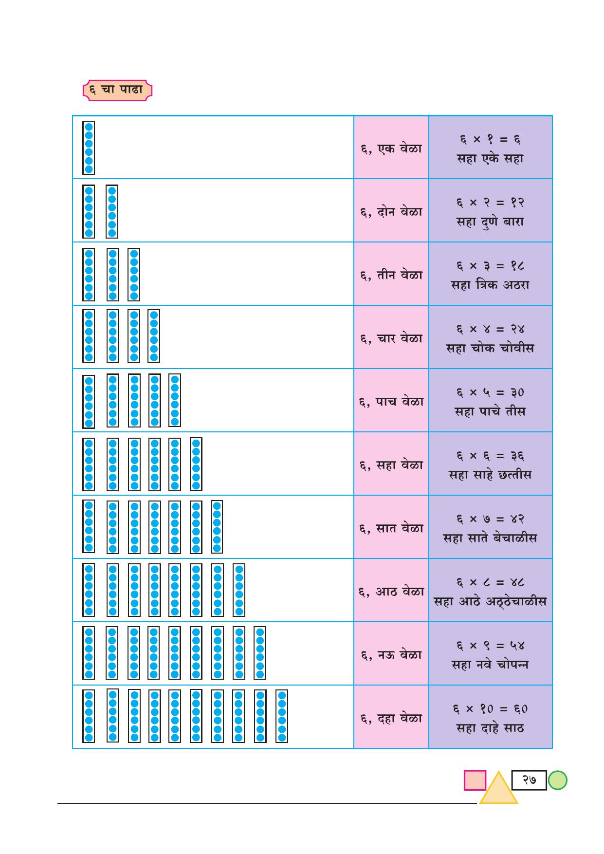 Maharashtra Board Class 3 Maths (Marathi Medium) Textbook - Page 37