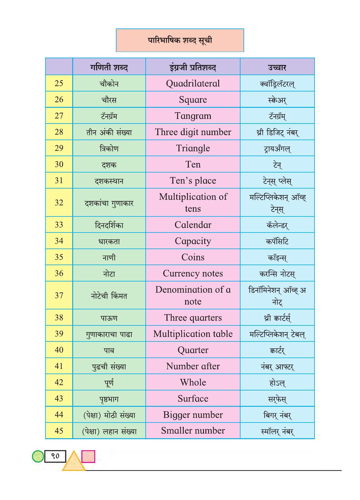 Maharashtra Board Class 3 Maths (Marathi Medium) Textbook - Page 100