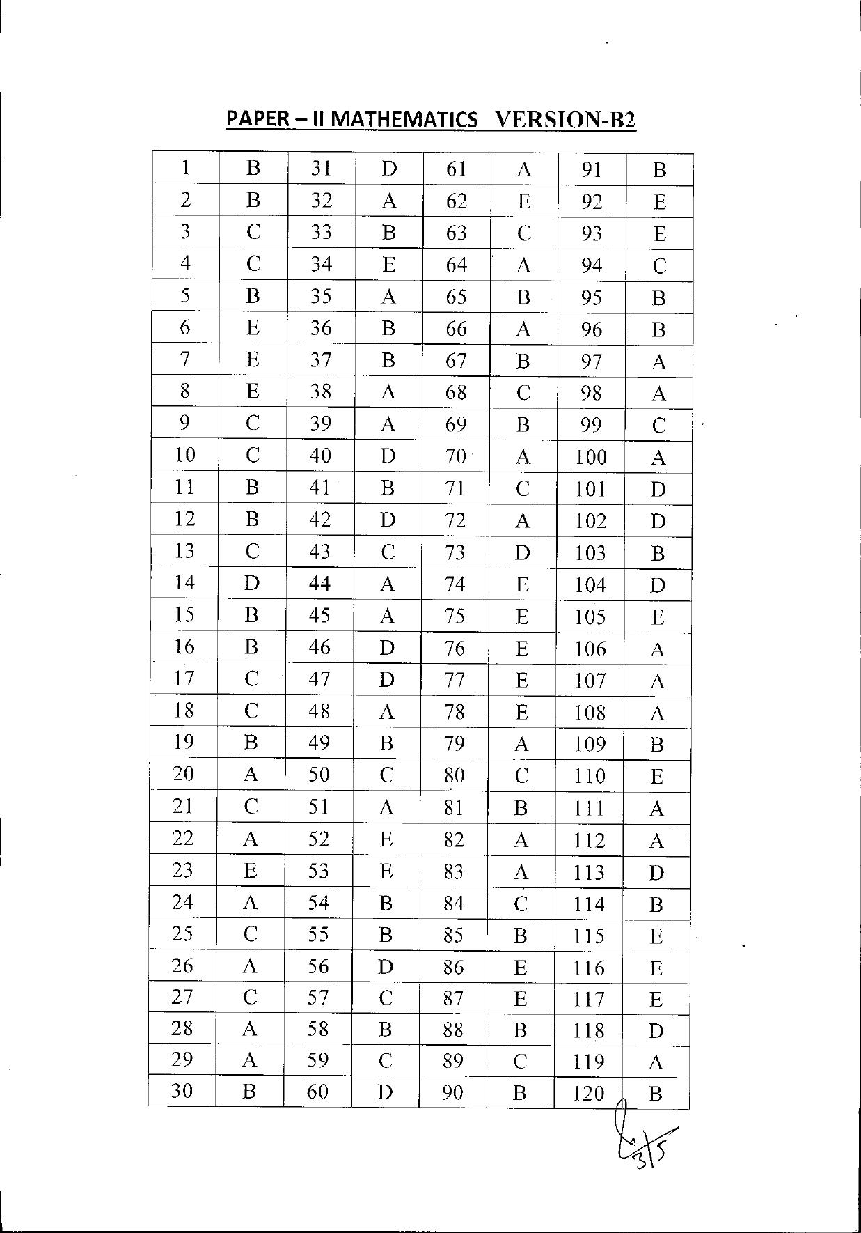 KEAM Paper II 2019 Answer Key IndCareer Docs