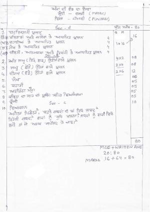 HPBOSE Class 10th Punjabi Sample Question Papers 2025
