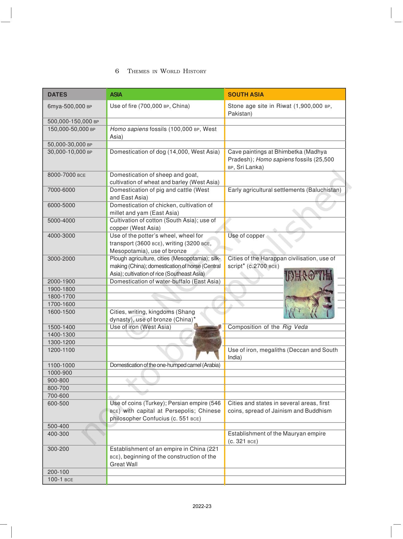 NCERT Book for Class 11 History Chapter 1 From the Beginning of Time - Page 6