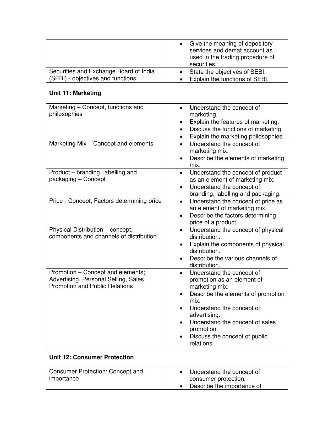 CBSE Class 11 & 12 Business Studies Syllabus - Page 14