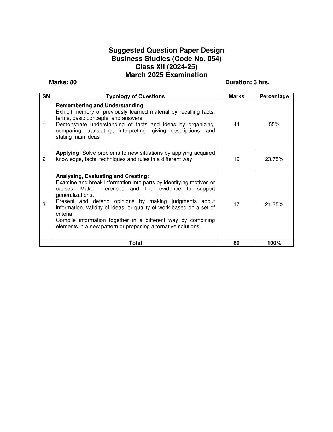 CBSE Class 11 & 12 Business Studies Syllabus - Page 31