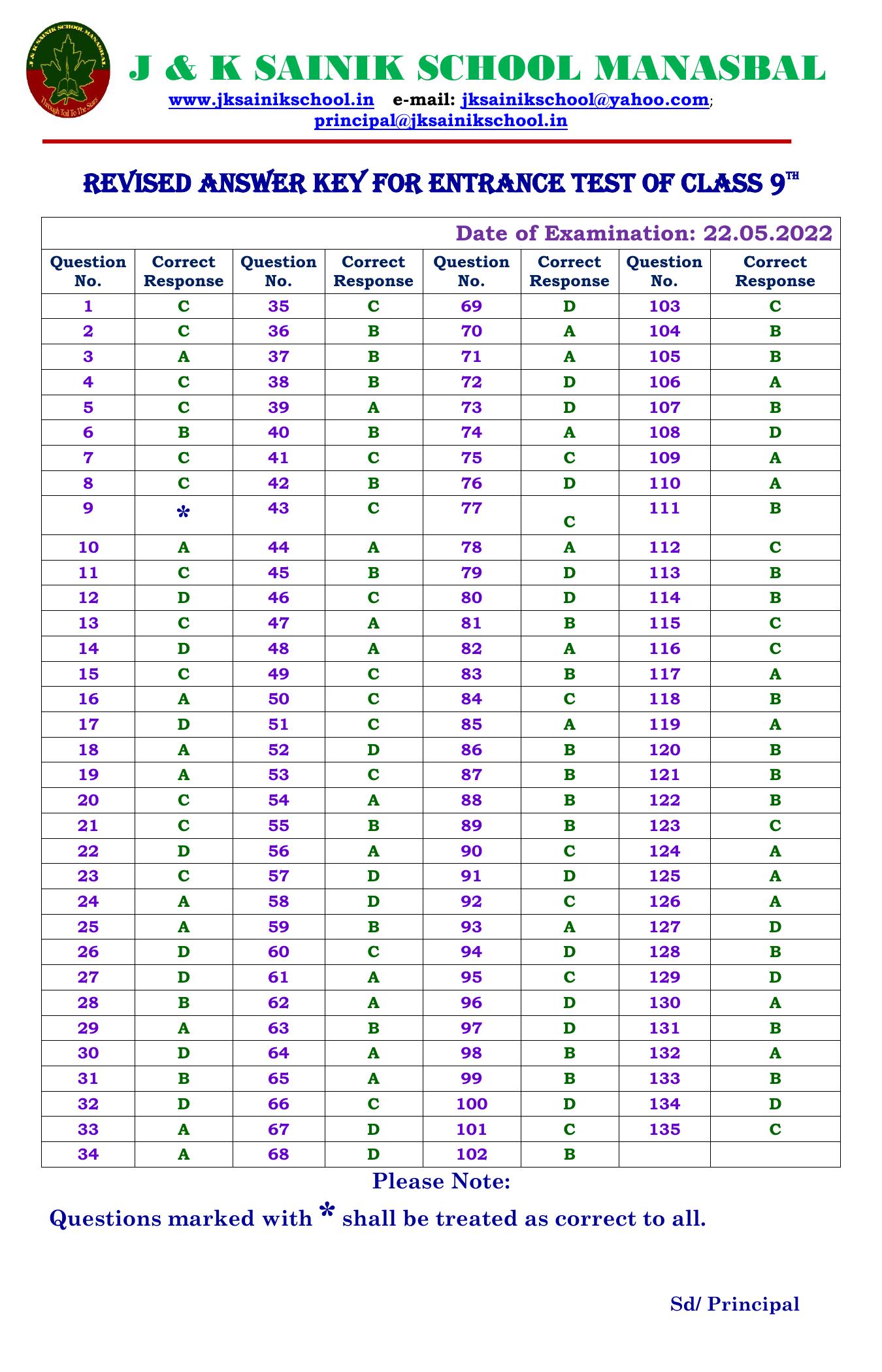 JKSSEE 2022 Class 9 Answer Key - Page 1