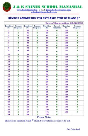 JKSSEE 2022 Class 9 Answer Key