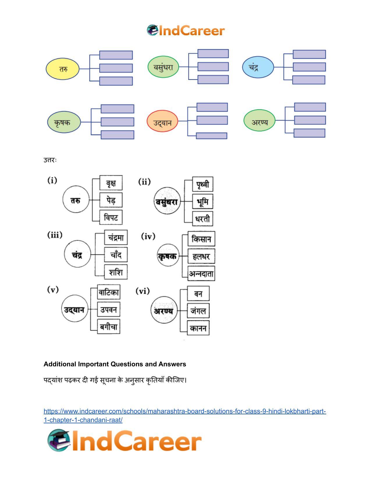 Maharashtra Board Solutions for Class 9- Hindi Lokbharti (Part 1): Chapter 1- चाँदनी रात - Page 7