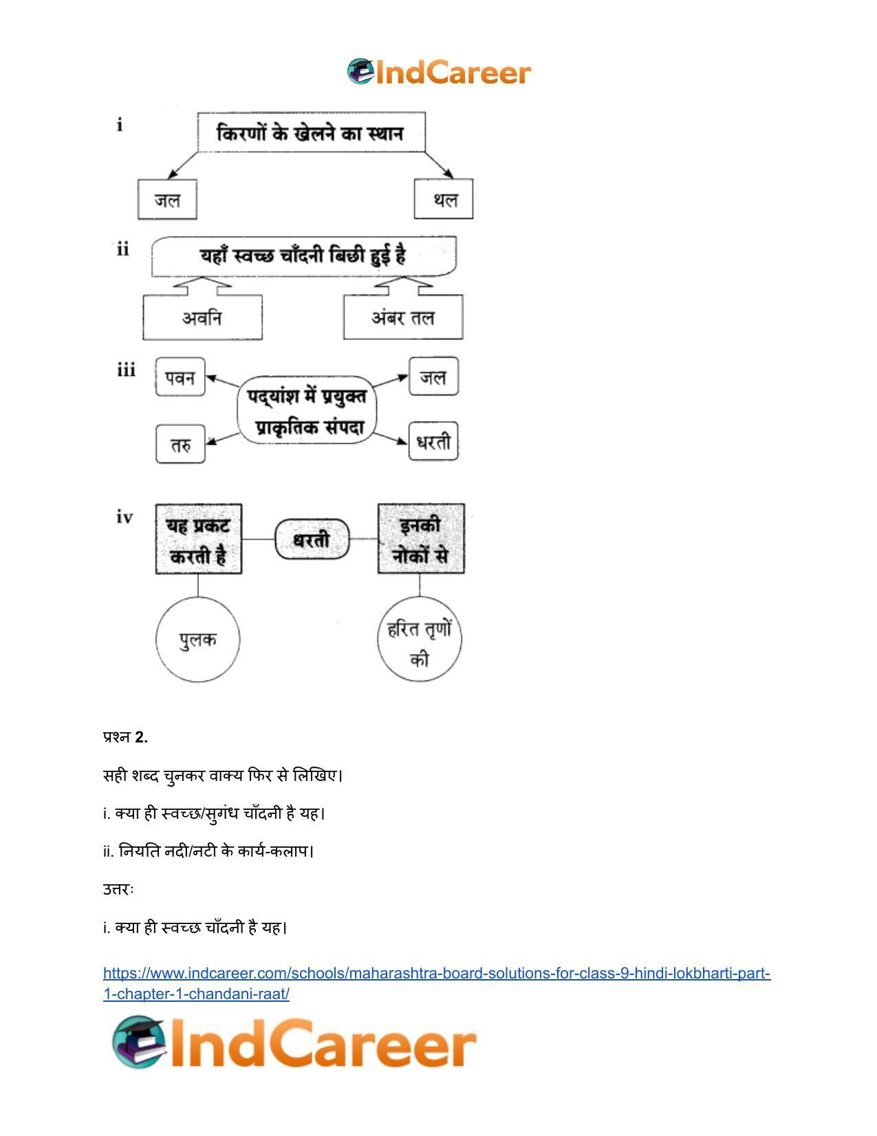 Maharashtra Board Solutions for Class 9- Hindi Lokbharti (Part 1): Chapter 1- चाँदनी रात - Page 10