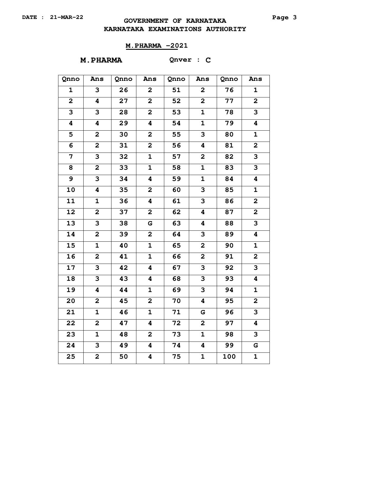 Karnataka M.Pharm 2021 Answer Key - Page 3
