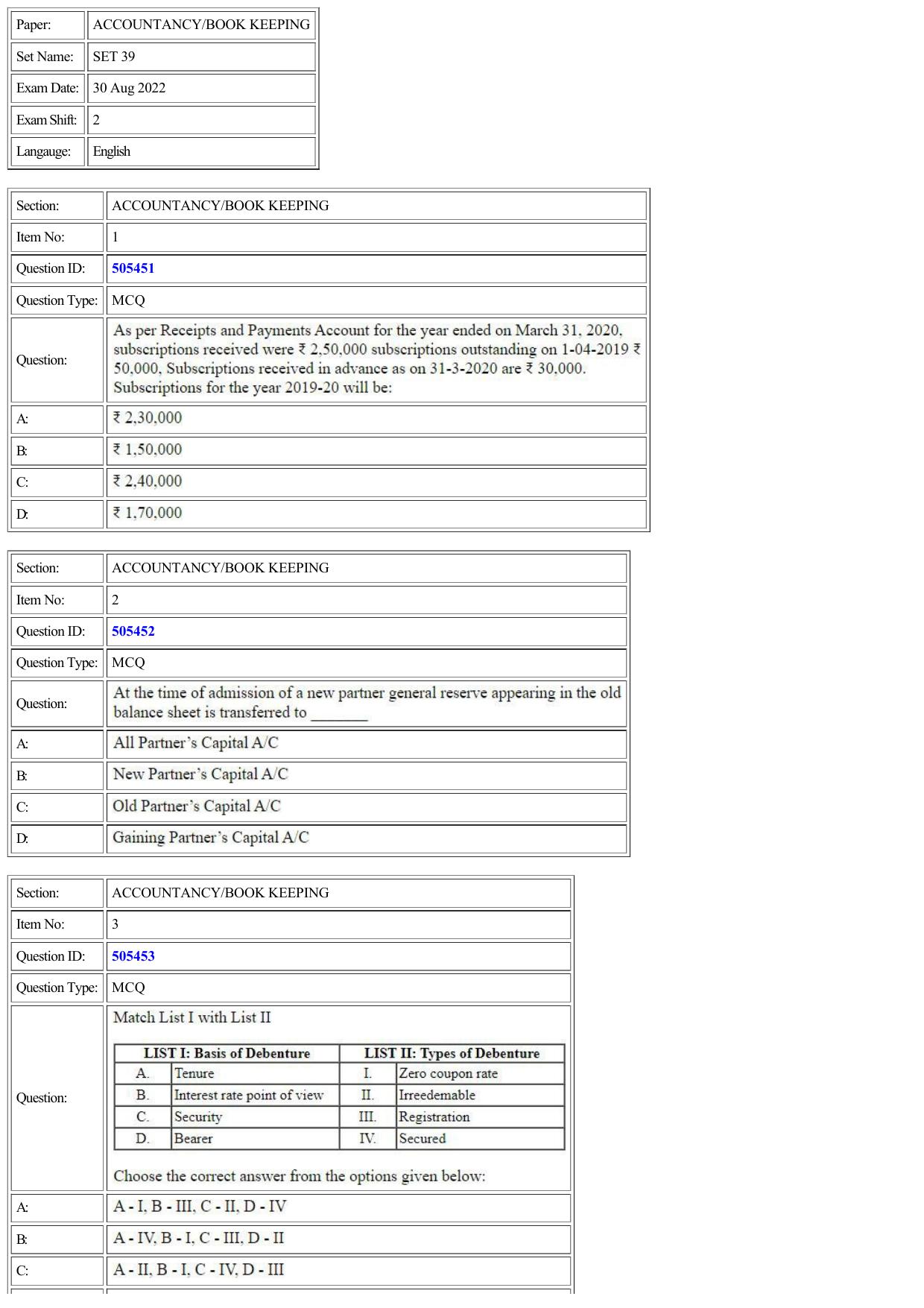 CUET 2022 Question Paper of Accountancy - Page 1
