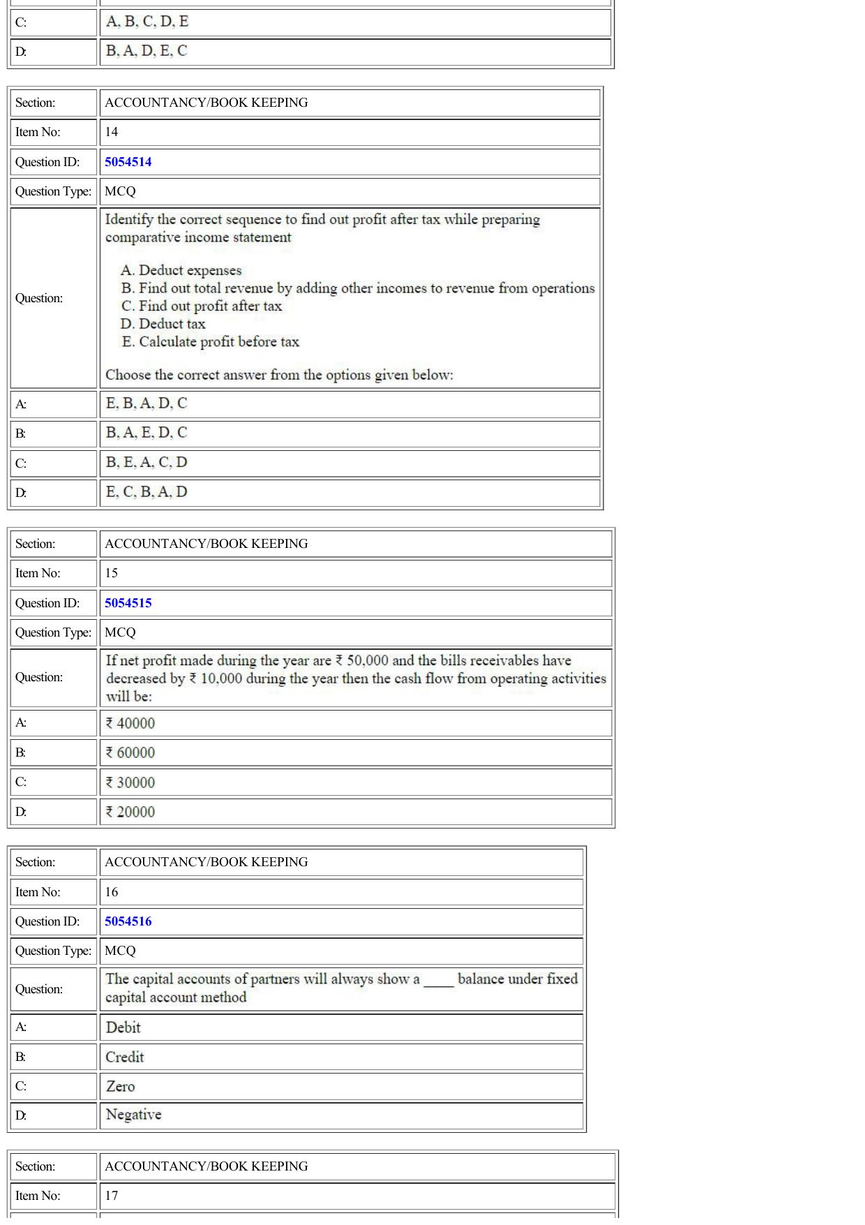 CUET 2022 Question Paper of Accountancy - Page 5